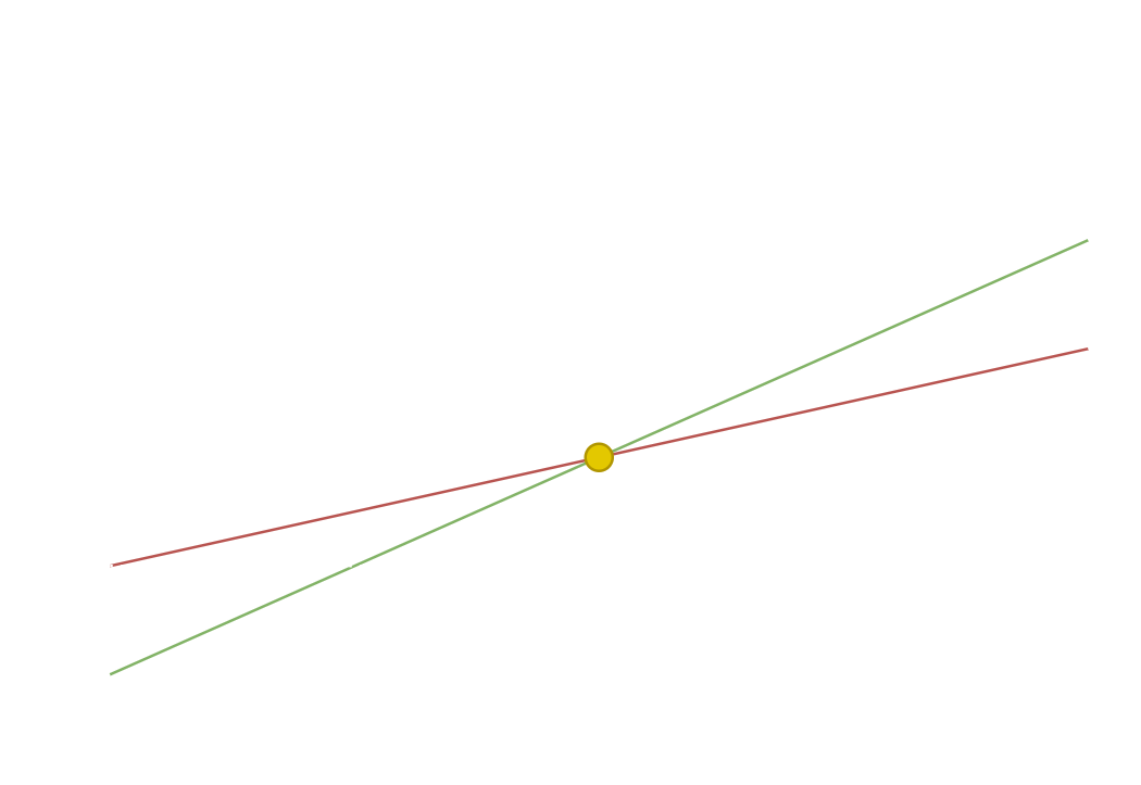 Break-Even-Analyse