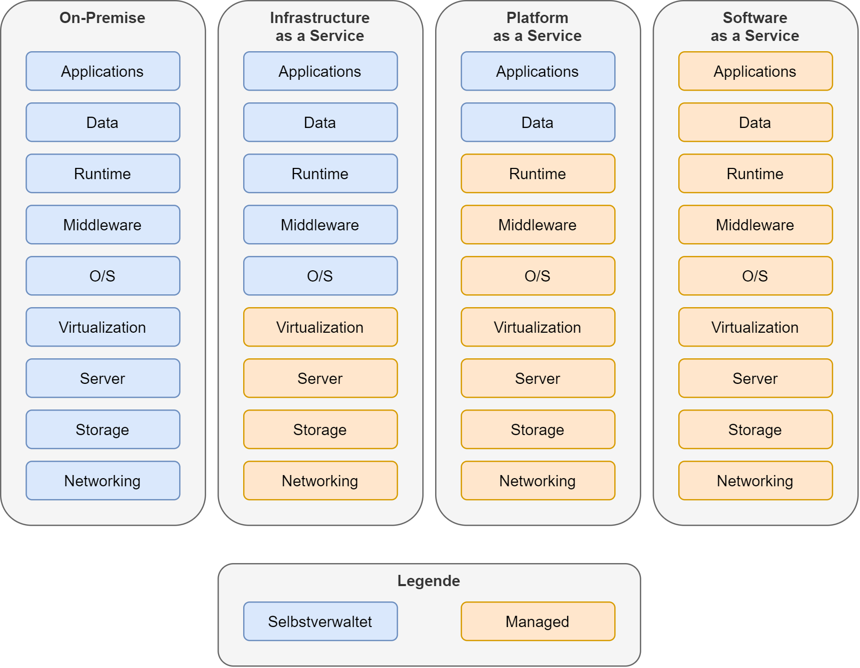Cloud Computing