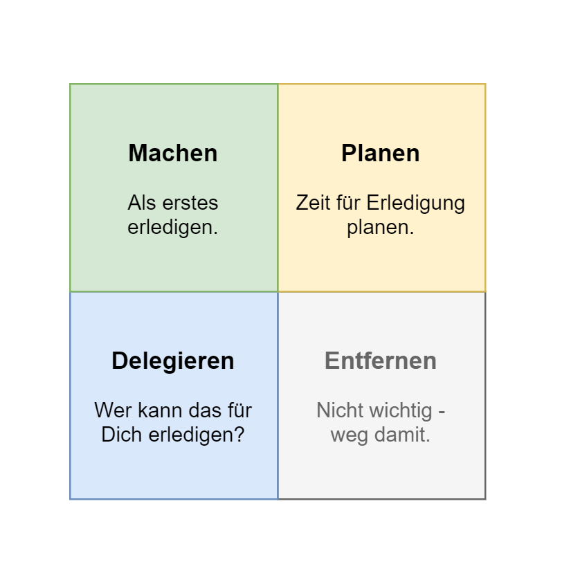 Eisenhower-Matrix
