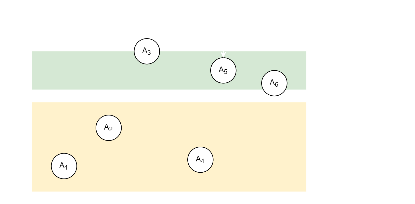Erweiterte Richtwertmethode