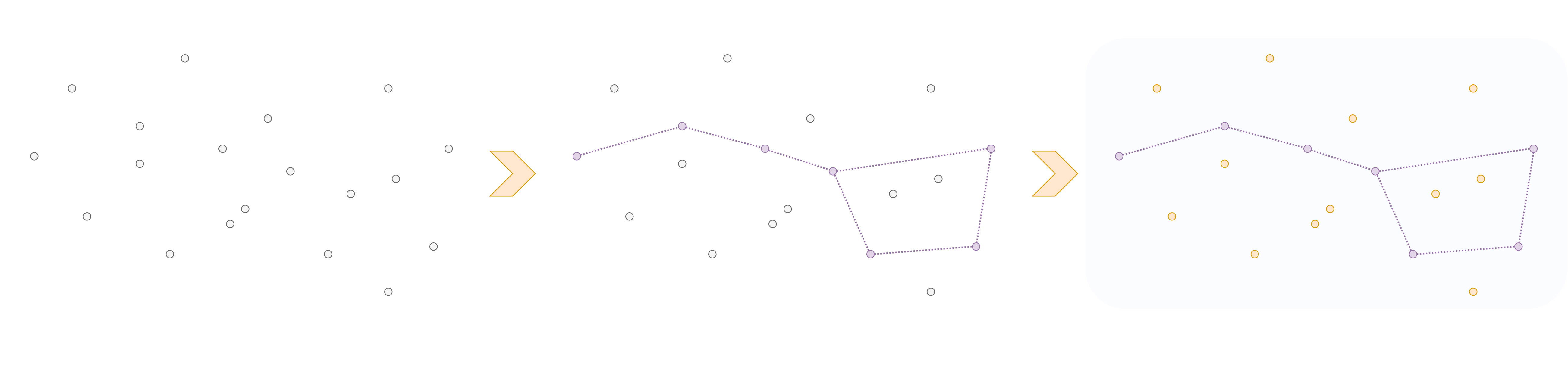 Daten Informationen & Wissen