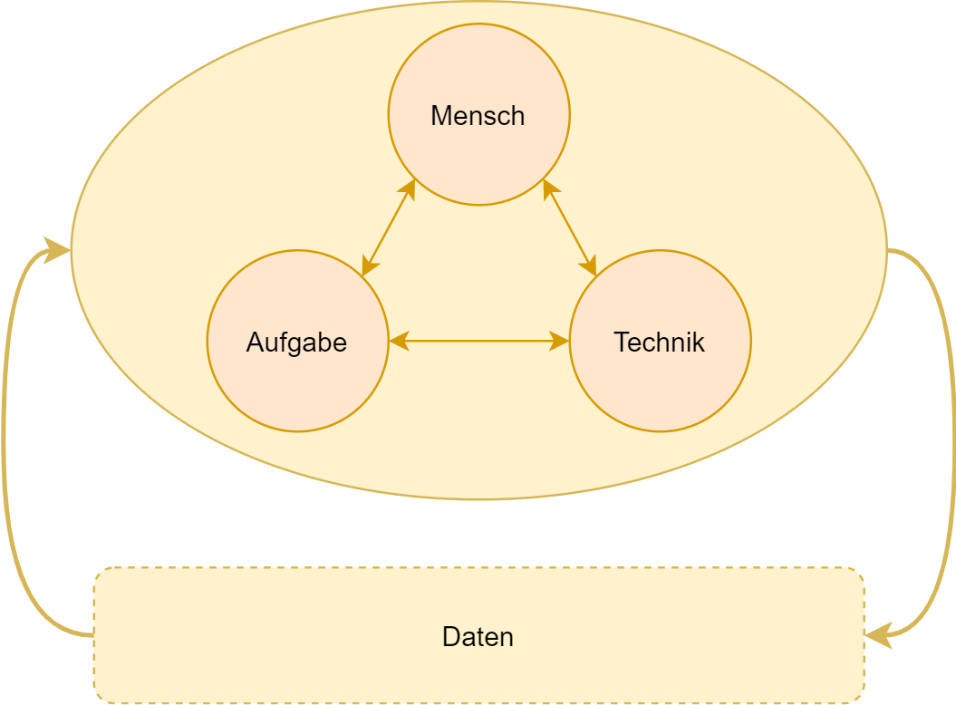 Informationssystem
